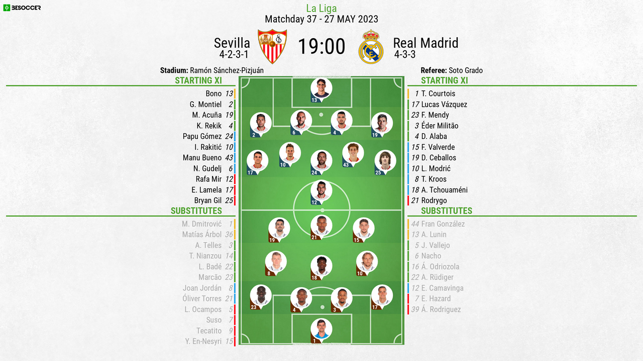 Sevilla 1-2 Real Madrid: Player Ratings As Rodrygo Brace Secures ...