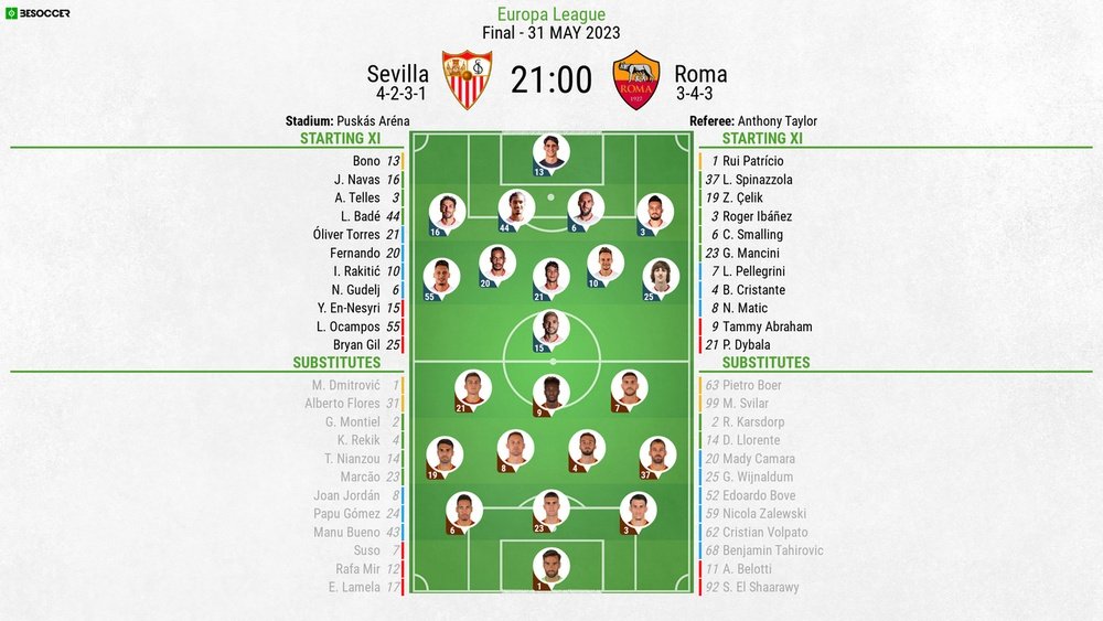 Sevilla vs Roma, Europa League final, 31/5/23, line-ups. BeSoccer
