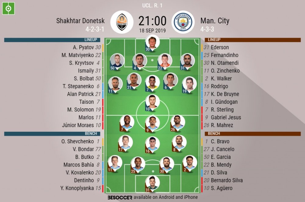 Shakhtar v Man City, Champions League 2019/20, matchday 1, 18/9/2019 - official line.ups. BESOCCER