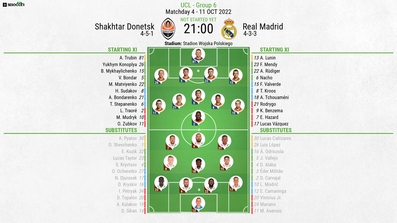 UEFA Champions League 2022-23: Real Madrid Beat Shakhtar Donetsk To Take  Full Control Of Group F