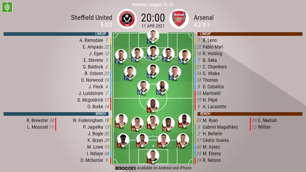 Sheff Utd v Arsenal, Premier League 2020/21, matchday 31, 11/4/2021 - Official line-ups. BESOCCER
