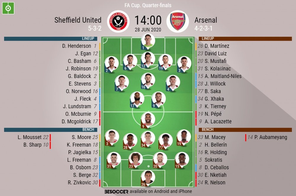 Sheffield United v Arsenal, FA Cup quarter finals, 28/06/2020 - official line-ups. BeSoccer