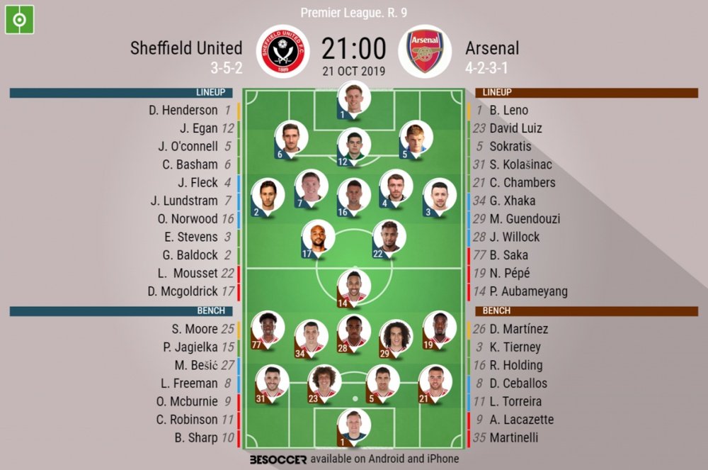 Sheffield United v Arsenal. Premier League 2019/20. Matchday 9, 21/10/2019-official line.ups. BESOCC