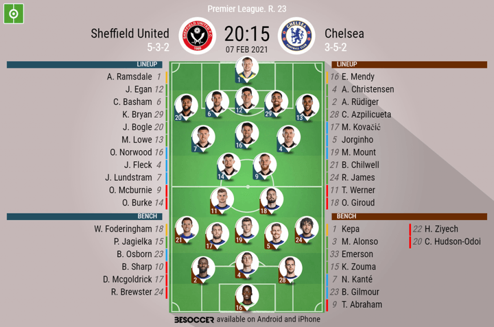 Sheffield United v Chelsea - as it happened