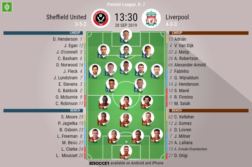 Sheffield United v Liverpool, GW6, Premier League 2019-2020 - official line-ups. BeSoccer
