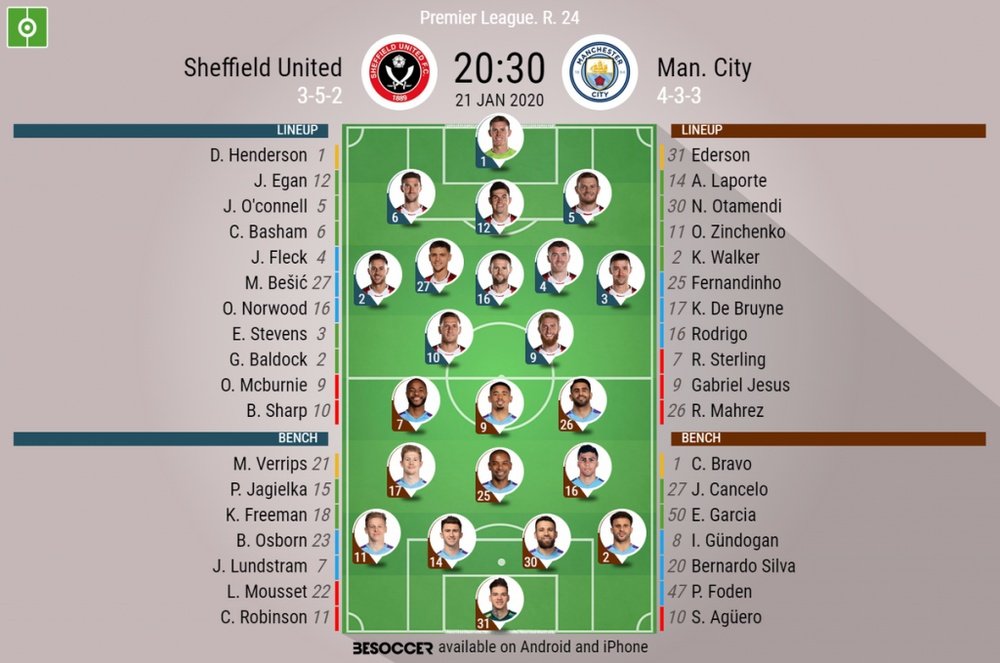 Sheff Utd v Man City, Premier League 2019/20, matchday 24, 21/1/2020 - Official line-ups. BESOCCER