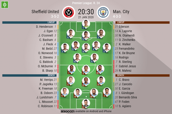 Sheffield United v Man City - as it happened