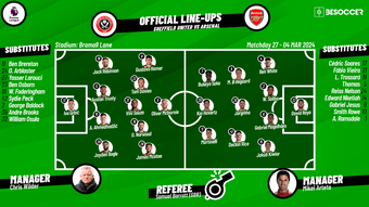 Check out the confirmed line-ups for the Premier League clash between Sheffield United and Arsenal on matchday 27 kicking off at 21:00 CET at Bramall Lane, Sheffield.
