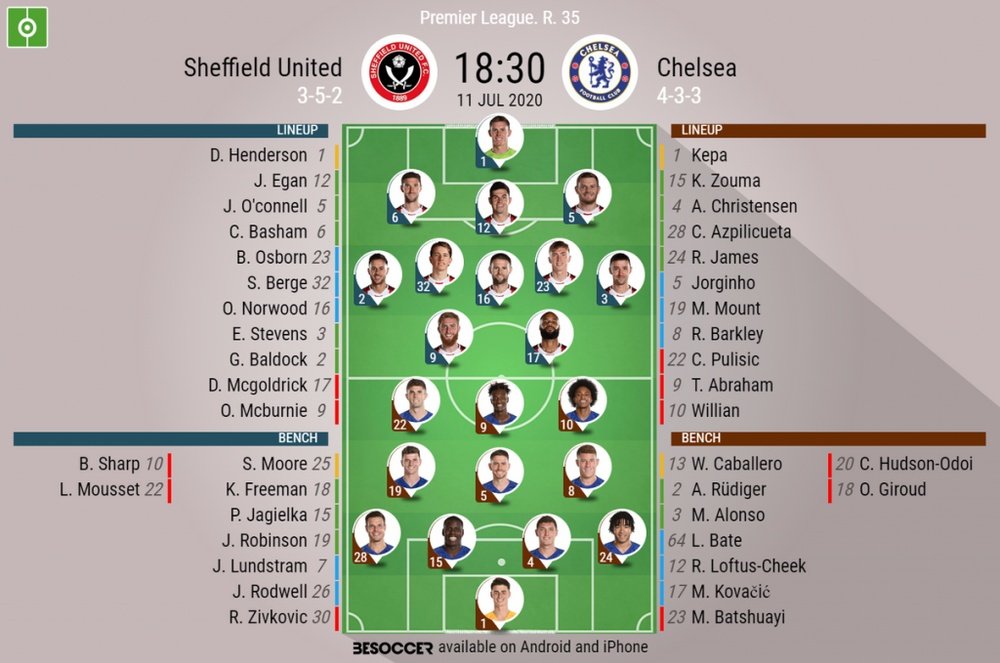 Sheff Utd v Chelsea, Premier League 2019/20, matchday 35, 11/7/2020 - Official line-ups. BESOCCER