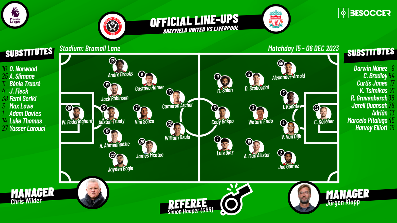 Sheffield United v Liverpool as it happened