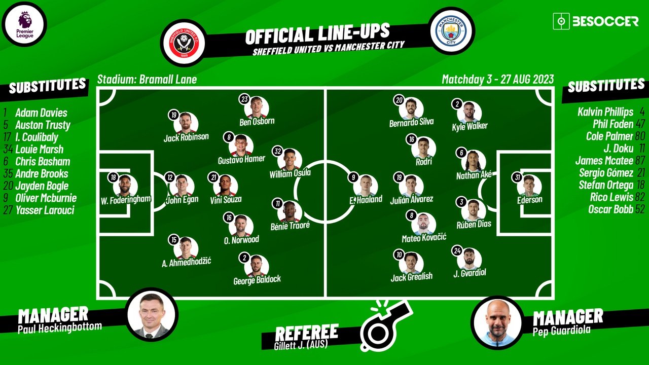 Matchday Guide, City vs. Sheffield United