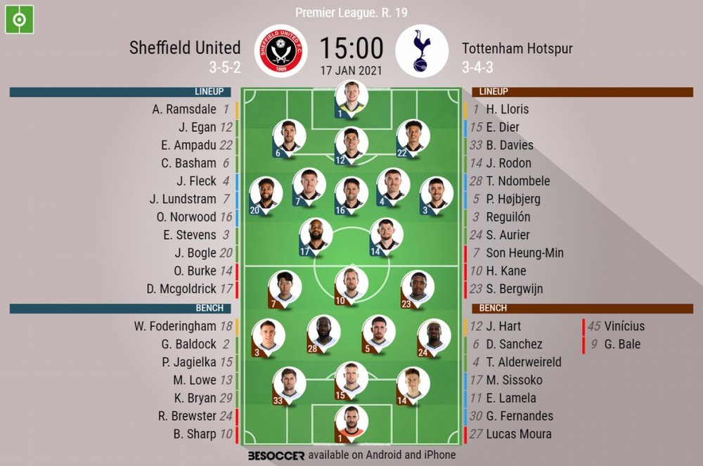 Sheff Utd v Tottenham, Premier League 2020/21, matchday 19, 17/1/2021 - Official line-ups. BESOCCER