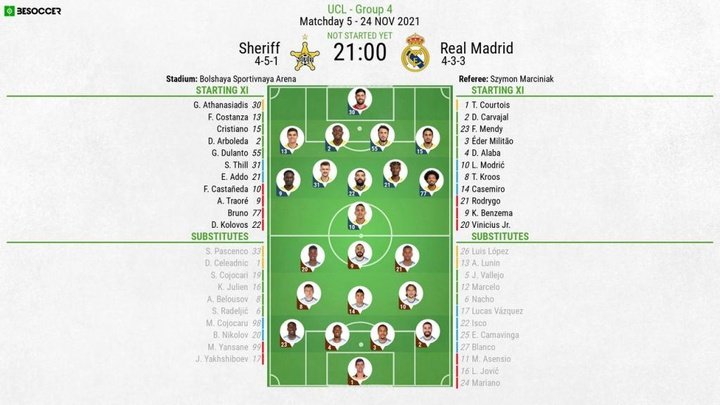 Sheriff v Real Madrid - as it happened