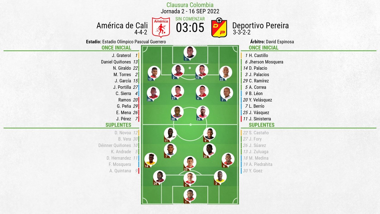 Así seguimos el directo del América de Cali - Deportivo Pereira