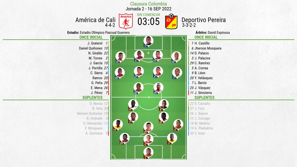 Así seguimos el directo del América de Cali - Deportivo Pereira