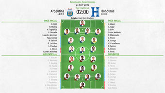 Sigue el directo del Argentina-Honduras. BeSoccer