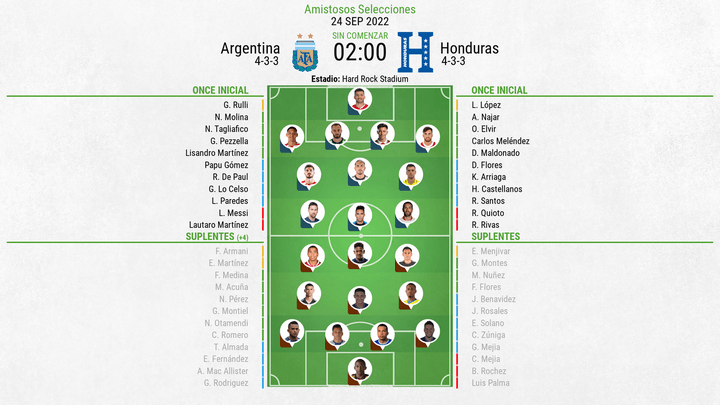 Así seguimos el directo del Argentina - Honduras