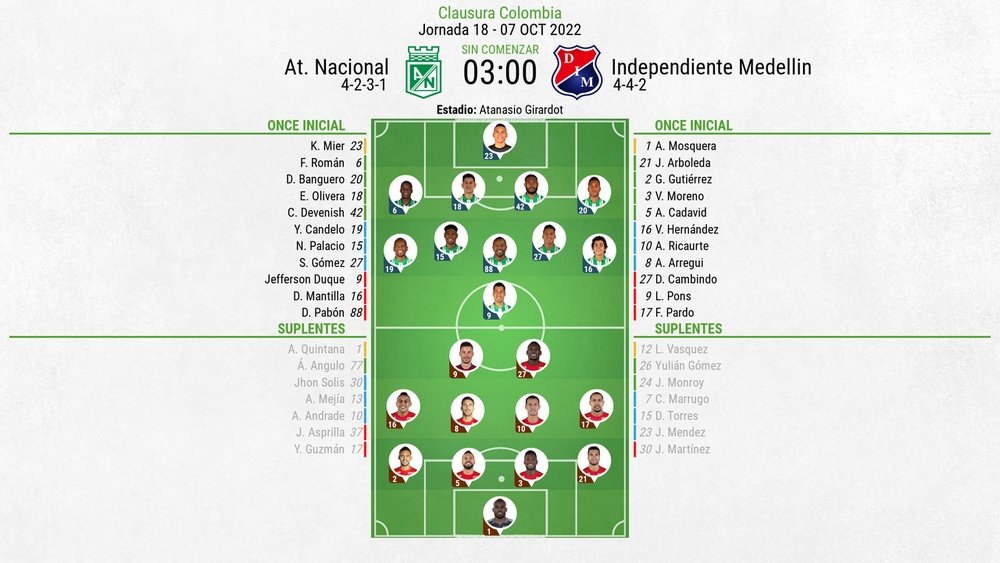 Atlético Nacional enfrentará a Independiente Medellín. BeSoccer