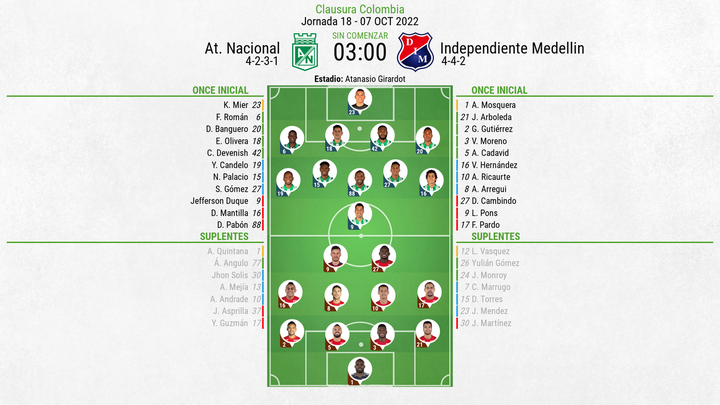 Atlético Nacional enfrentará a Independiente Medellín. BeSoccer