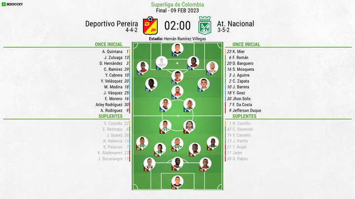 Así seguimos el directo del Deportivo Pereira - At. Nacional