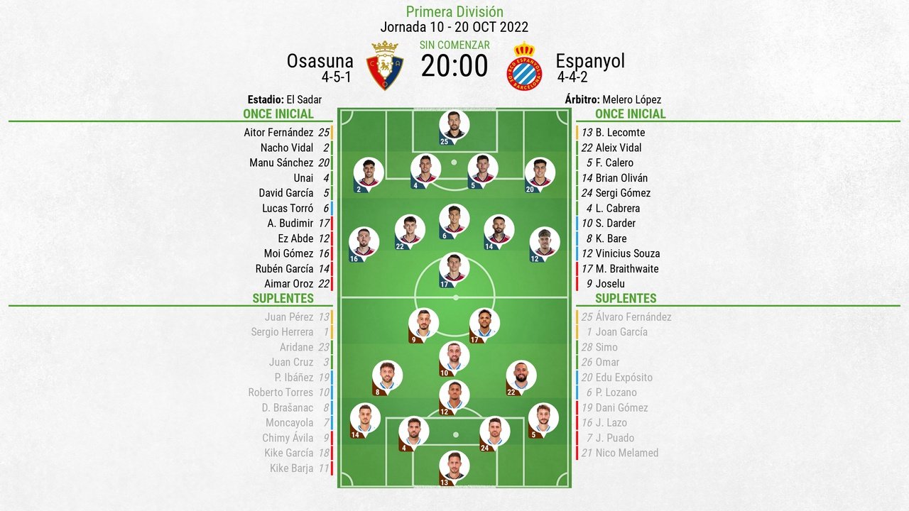 Así seguimos el directo del Osasuna - Espanyol