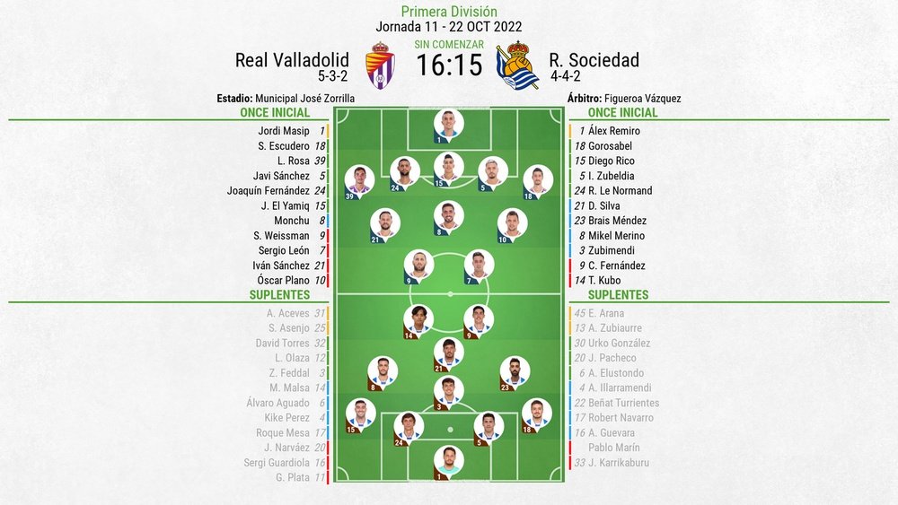 Sigue el directo del Real Valladolid-Real Sociedad. BeSoccer