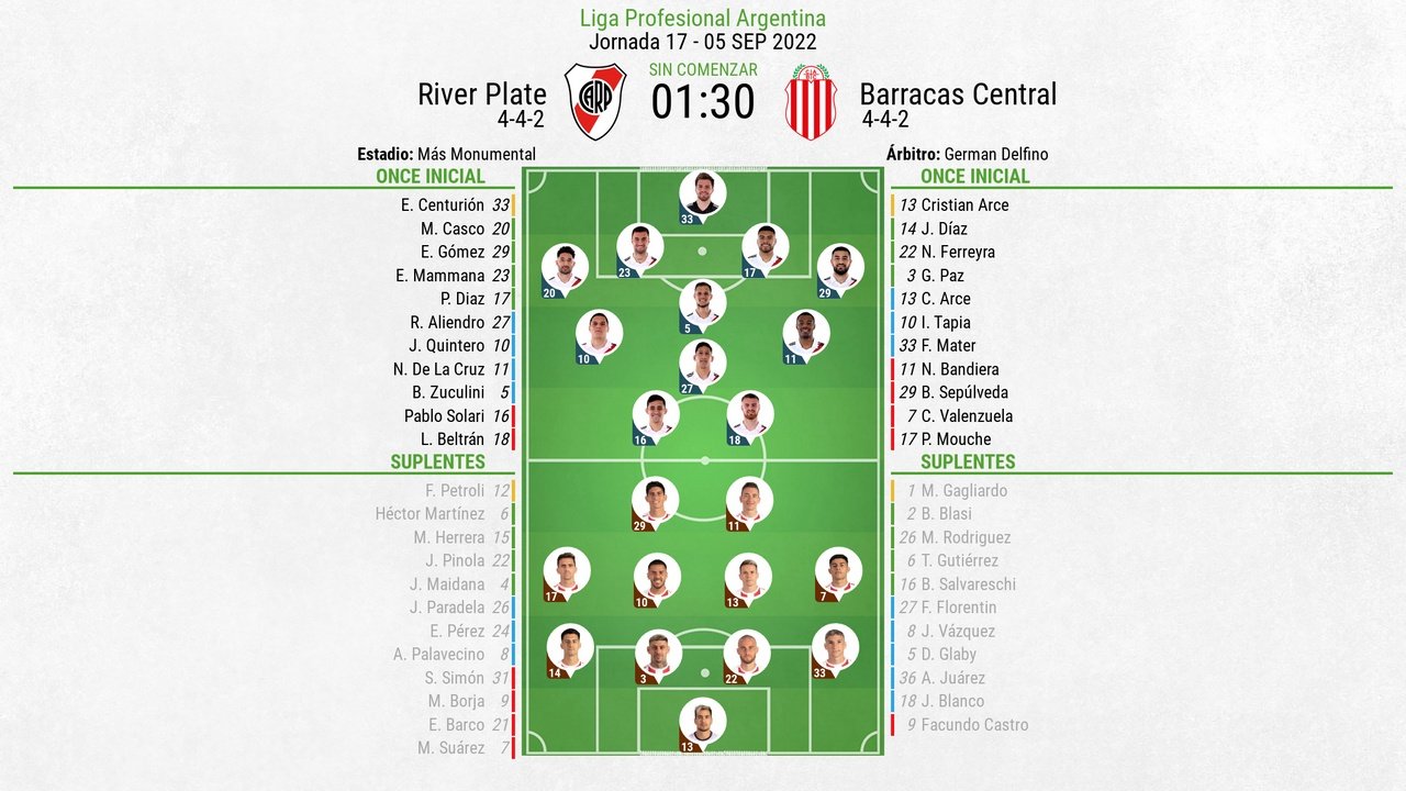 Así seguimos el directo del River Plate - Barracas Central