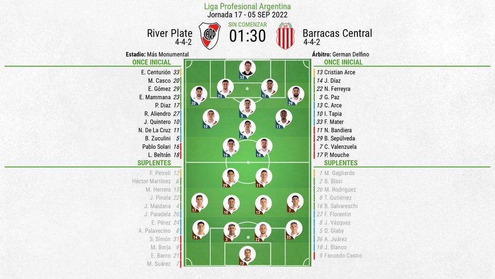 Así seguimos el directo del River Plate - Barracas Central