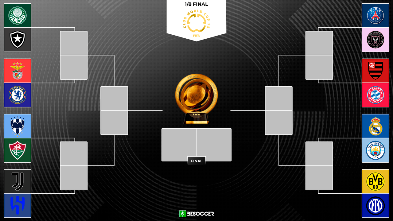 A liderança do Benfica e os resultados destes últimos dias da fase de grupos podem criar duas realidades bem diferentes em cada lado da chave eliminatória. PSG, Bayern München, Real Madrid e Manchester City podem se cruzar facilmente, em um caminho repleto de campeões da Europa.