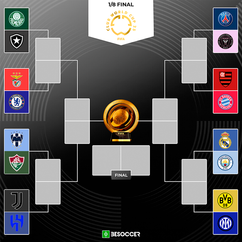 Simulación octavos final Mundial Clubes