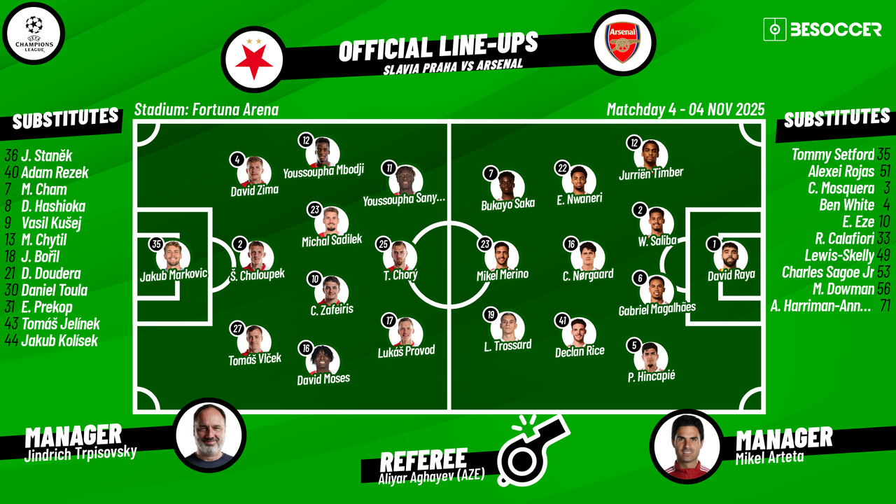 LIVE: Slavia Prague v Arsenal