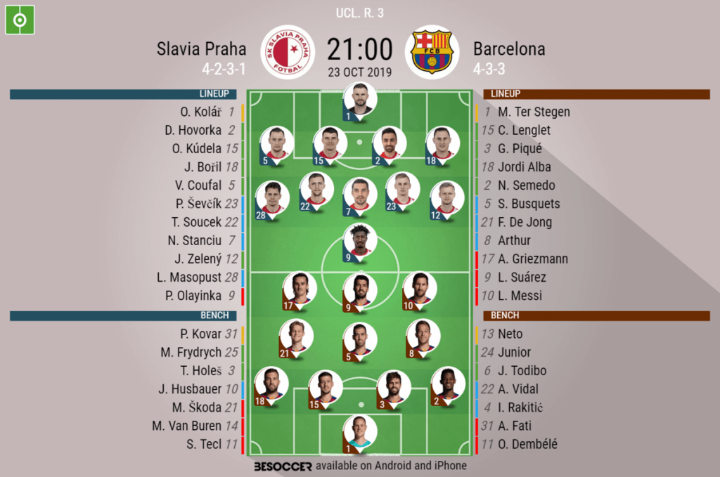 Barcelona 0-0 Slavia Prague result, Champions League 2019/20