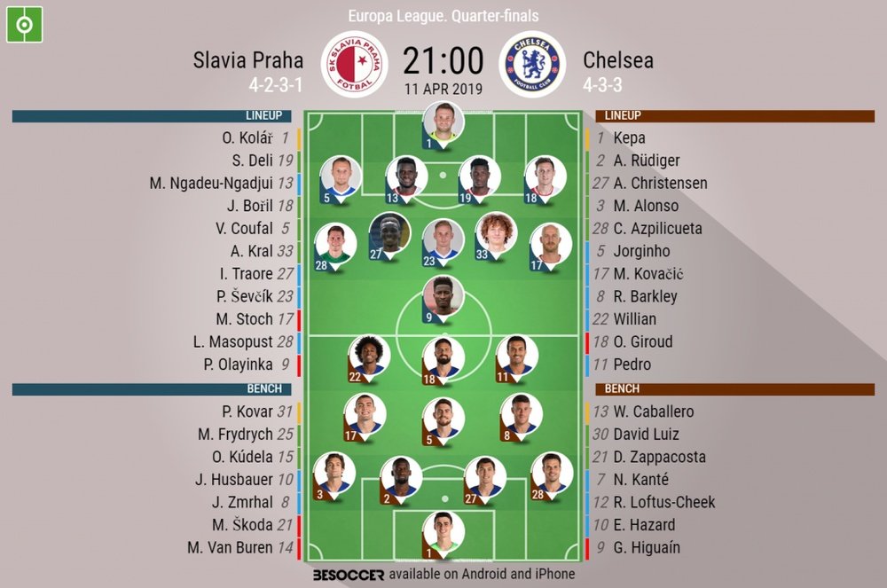 Slavia Praha V Chelsea - As it happened.