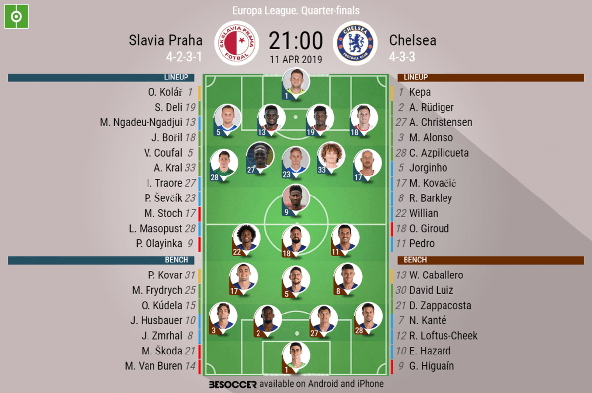 Slavia Praha V Chelsea - As it happened.