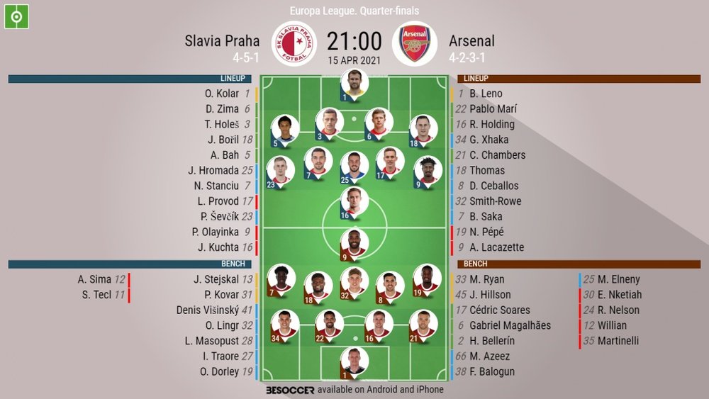 Slavia v Arsenal - Europa League quarter-finals 2nd leg - 15/04/2021. BeSoccer