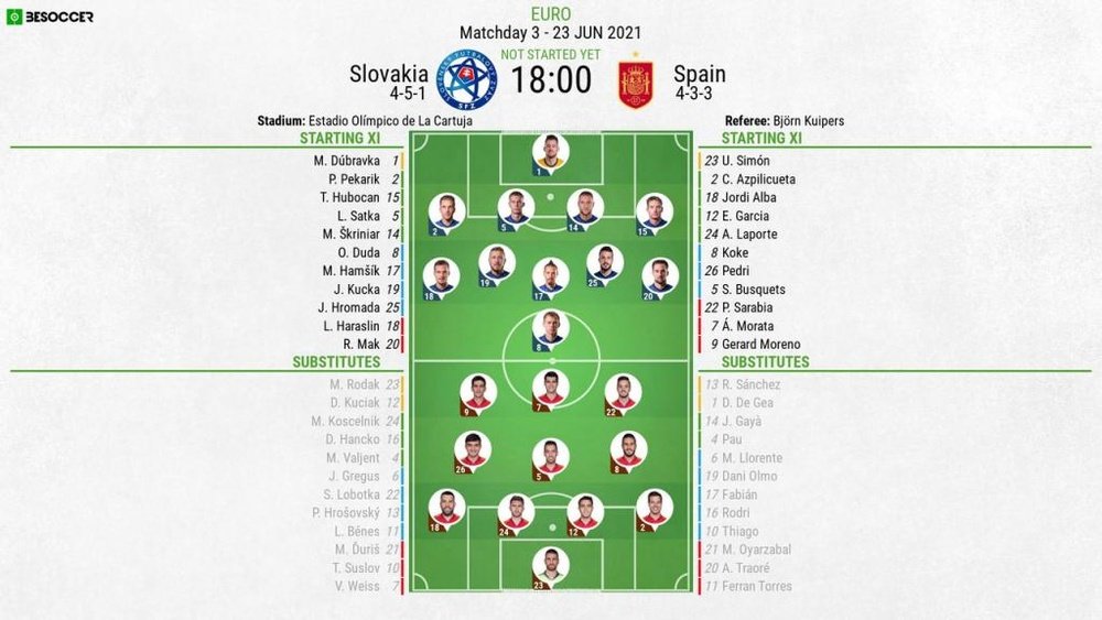 Slovakia v Spain, Euro 2020, group E, matchday 3, 23/6/2021 - Official line-ups. BESOCCER