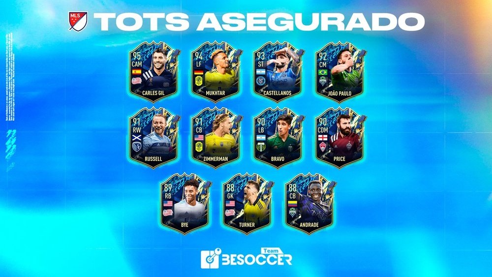 Creatividad del SBC 'Mejora TOTS MLS'. Team BeSoccer