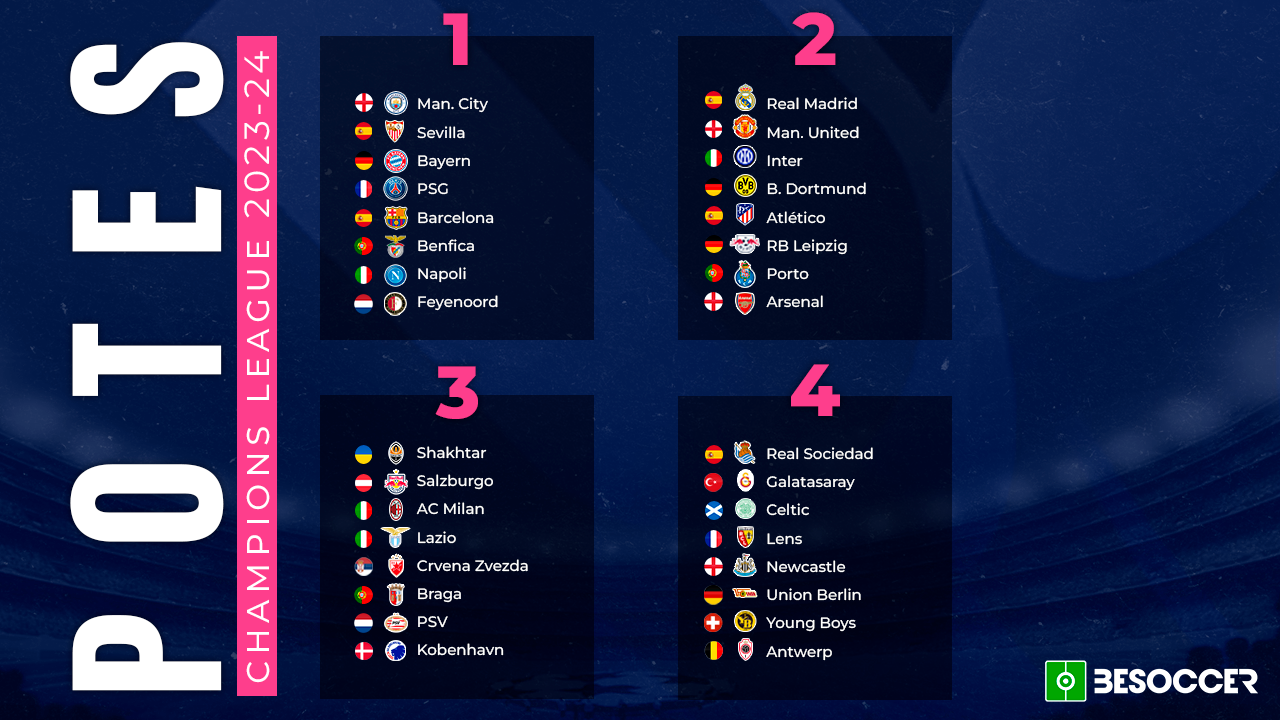 Definidos os grupos da UEFA Champions League 23-24