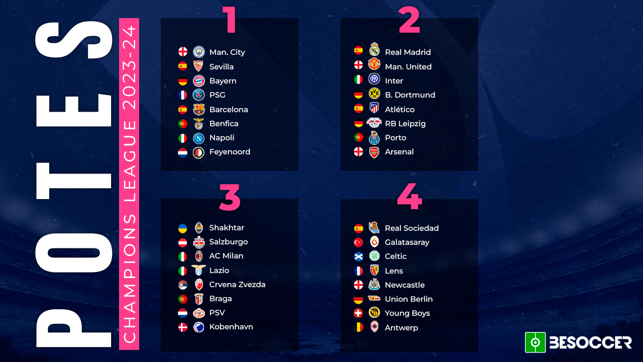 Sorteio da fase preliminar da UEFA Champions League, UEFA Champions League  2023/24