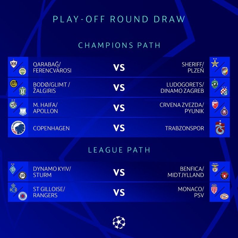 Sorteio da Champions League 23/24: veja grupos e datas dos jogos da  primeira fase