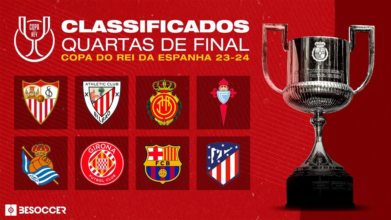 Sorteio quartas de final Copa do Rei. Besoccer