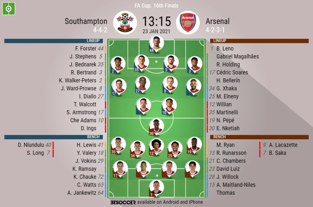 Southampton v Arsenal. FA Cup 20/21 last 32, 23/01/2021. Official-line-ups. BeSoccer