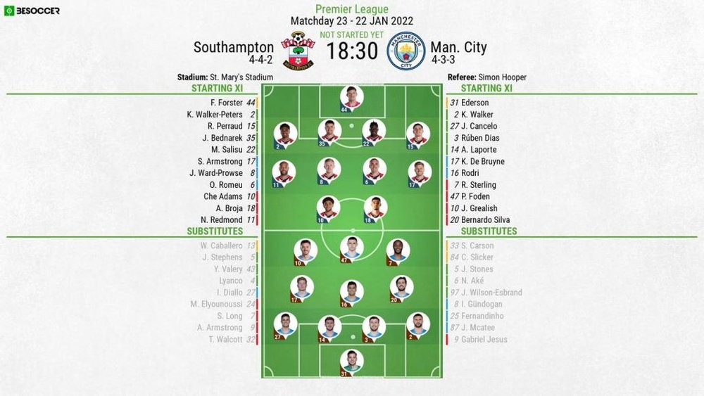 Southampton v Man City, Premier League 2021/22, 22/1/2022, matchday 23 - Official line-ups. BeSoccer