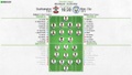 Southampton v Man City, Premier League 2021/22, 22/1/2022, matchday 23 - Official line-ups. BeSoccer