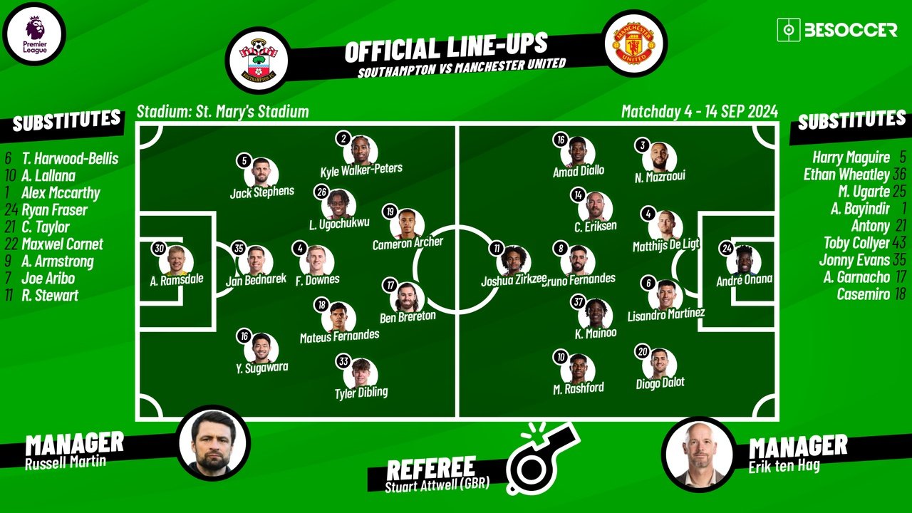 Southampton v Man Utd, matchday 4, Premier League 2024/25, 14/09/2024, starting lineups. BeSoccer