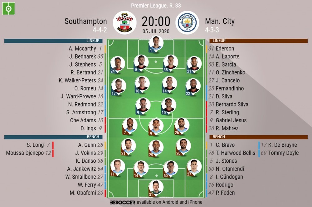 Southampton v Manchester City. Premier League 19/20 matchday 33, 05/07/2020. Official-line-ups. BeSo