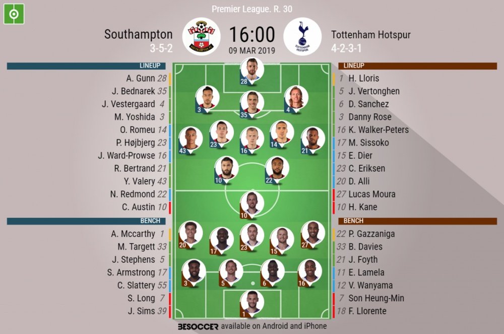 Southampton v Tottenham, Premier League - Official line-ups. BESOCCER