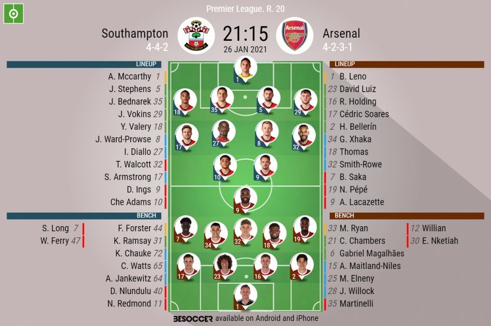 Southampton vs Arsenal, Premier League, 26/01/2021, official lineups. BeSoccer