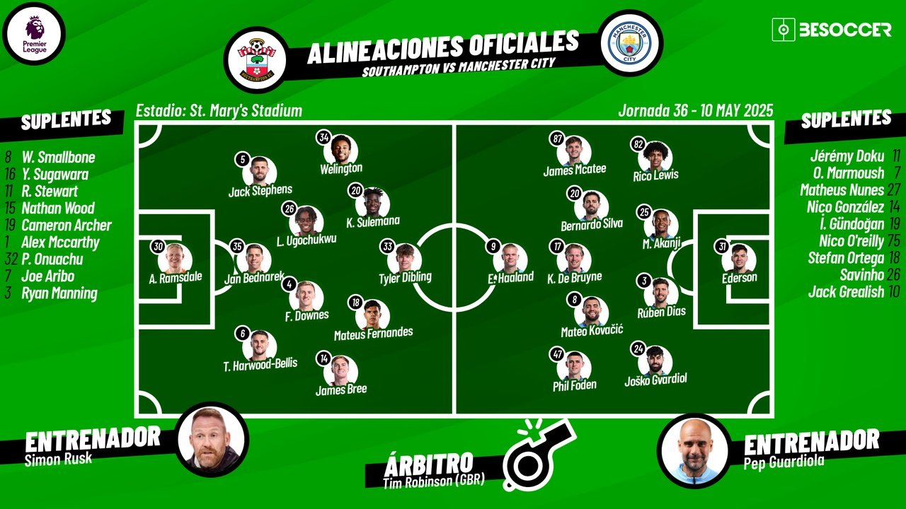 Southampton vs City, matchday 36, 2024/25 Premier League, 10/05/2025, lineups. BeSoccer