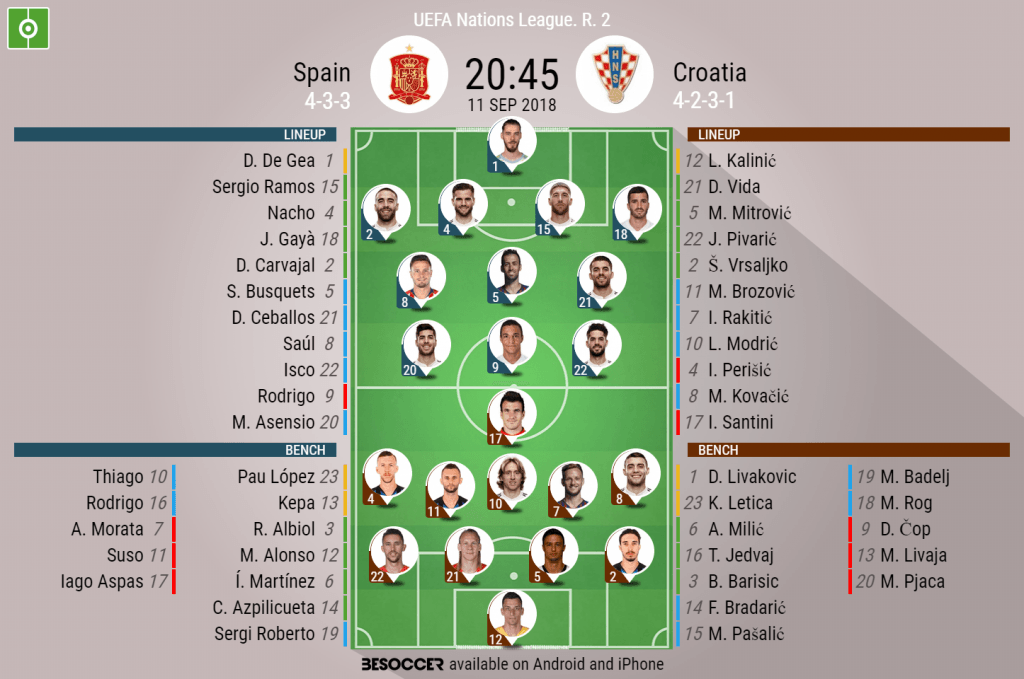 Spain V Croatia - As it happened.